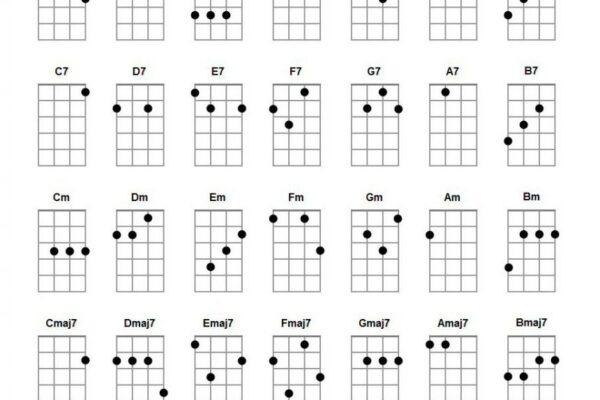 Basic Ukulele Chords For Beginners Ukulelemad