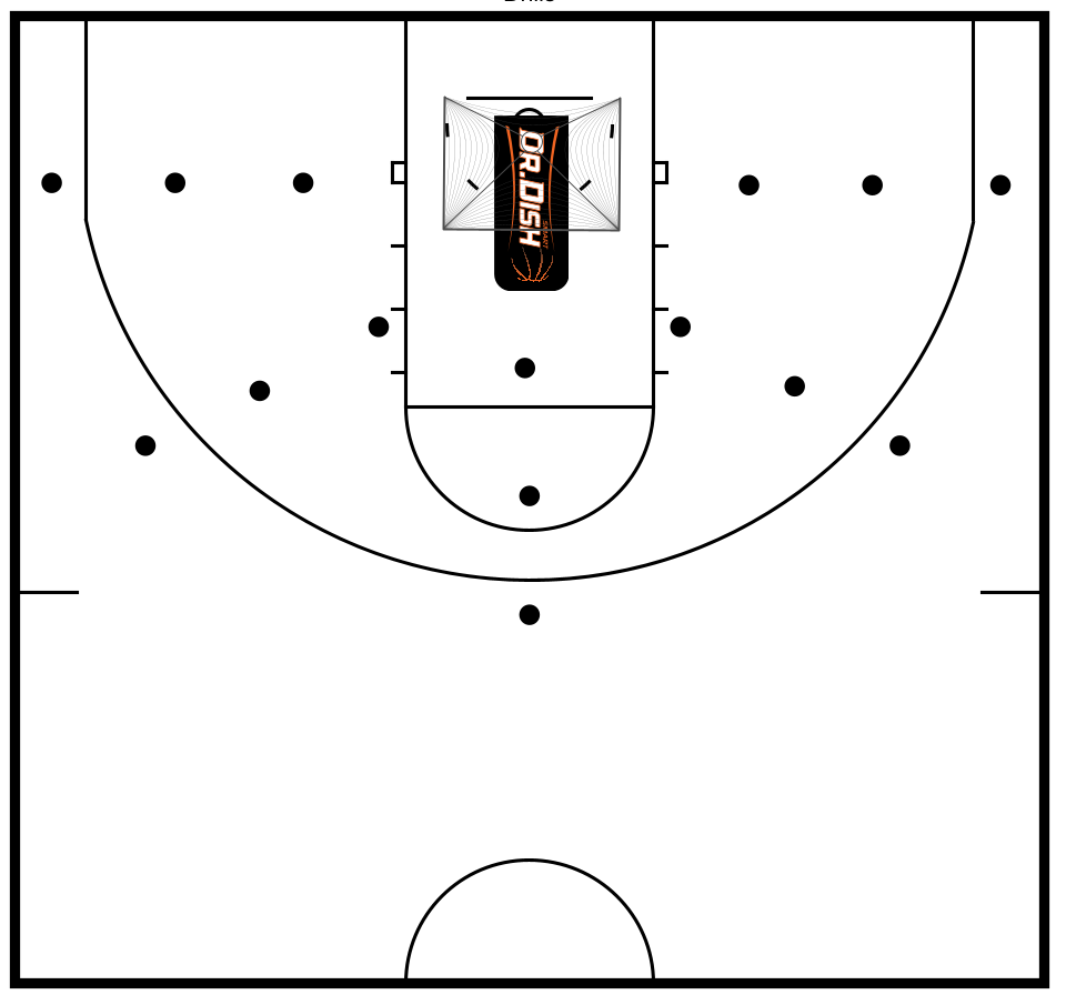 Basketball Shooting Challenge Level Up Shooting With Coach Tony 