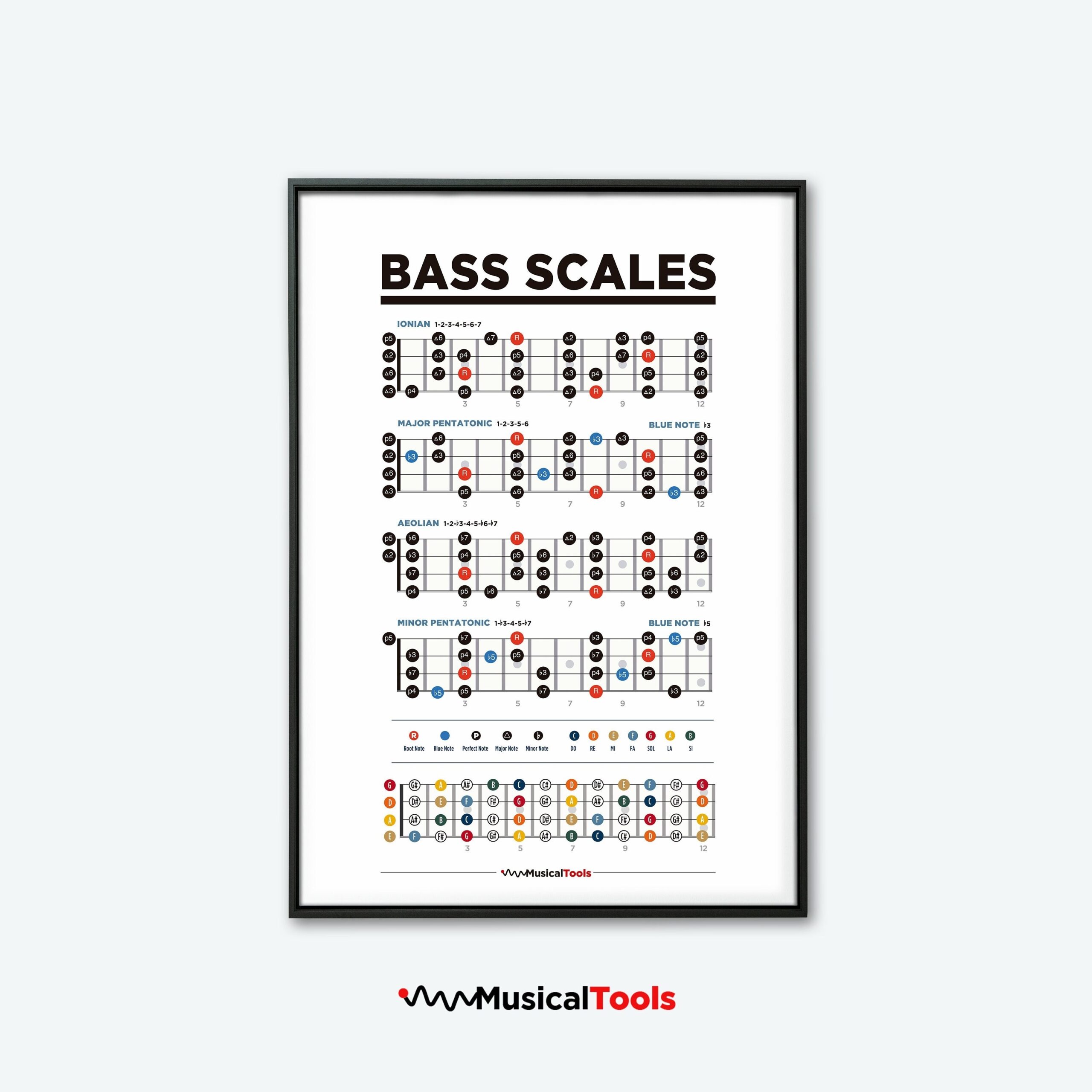 Bass Guitar Scales Chart Poster With Fretboard Printable And 