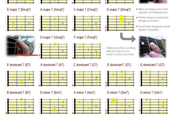 Beginner Guitar Chord Chart Major Minor U0026 7th Chords