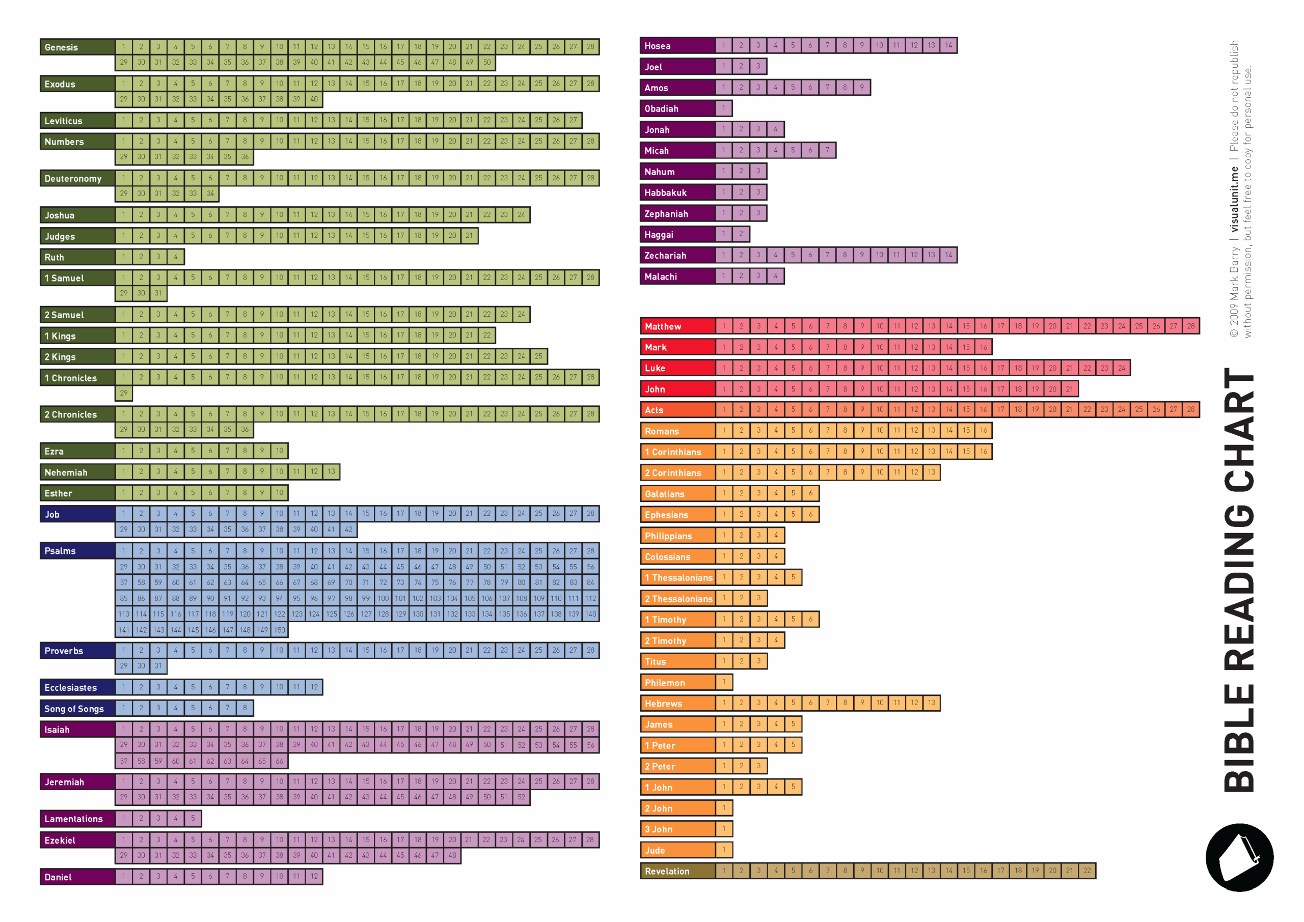 Free Printable Bible Charts
