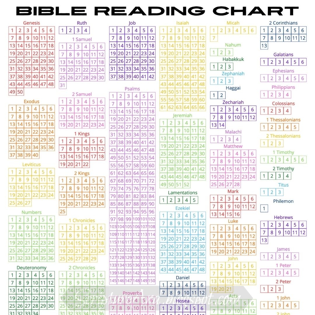 Bible Reading Chart