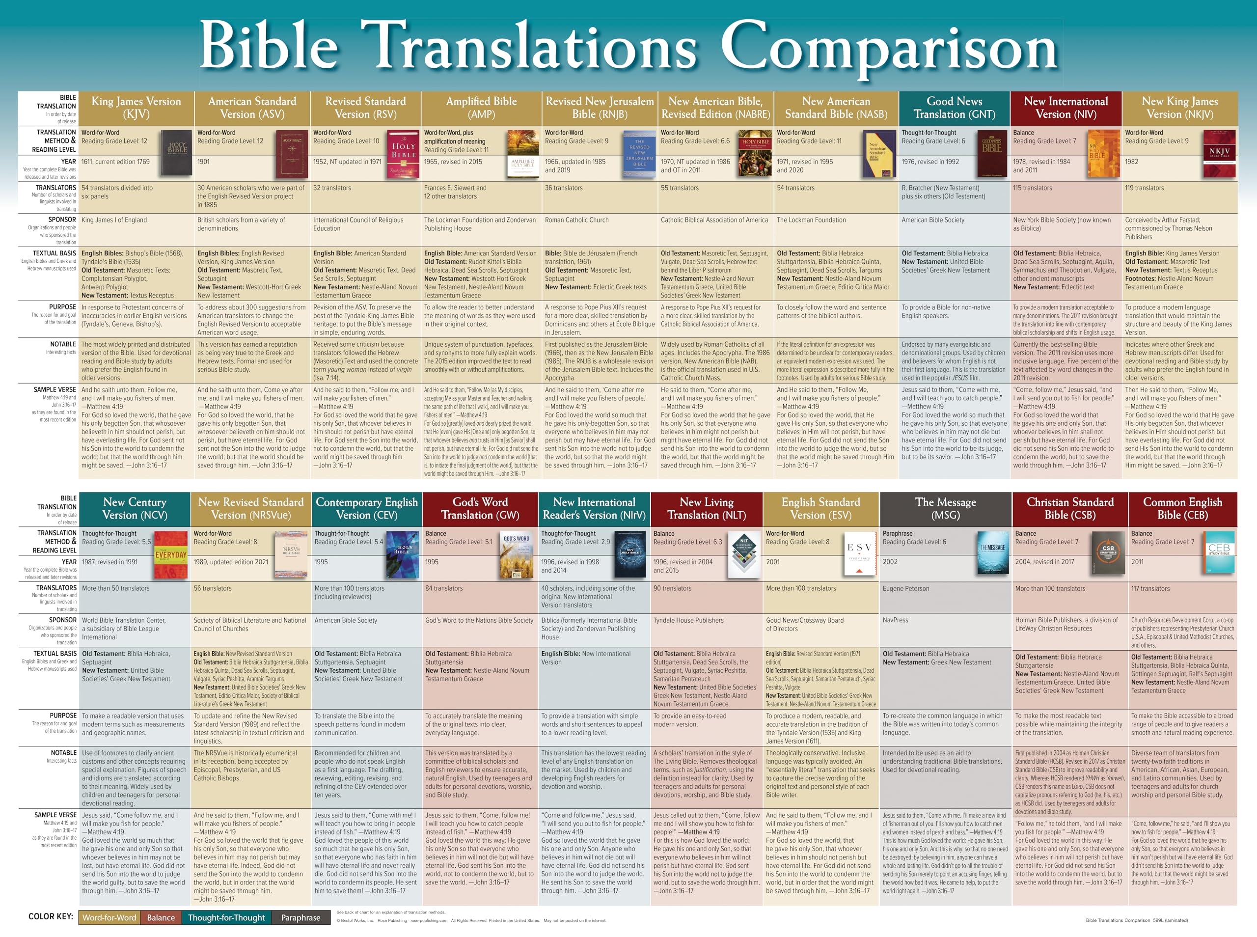Bible Translations Comparison Wall Chart Charts Rose Publishing 9781596361362 Amazon Books