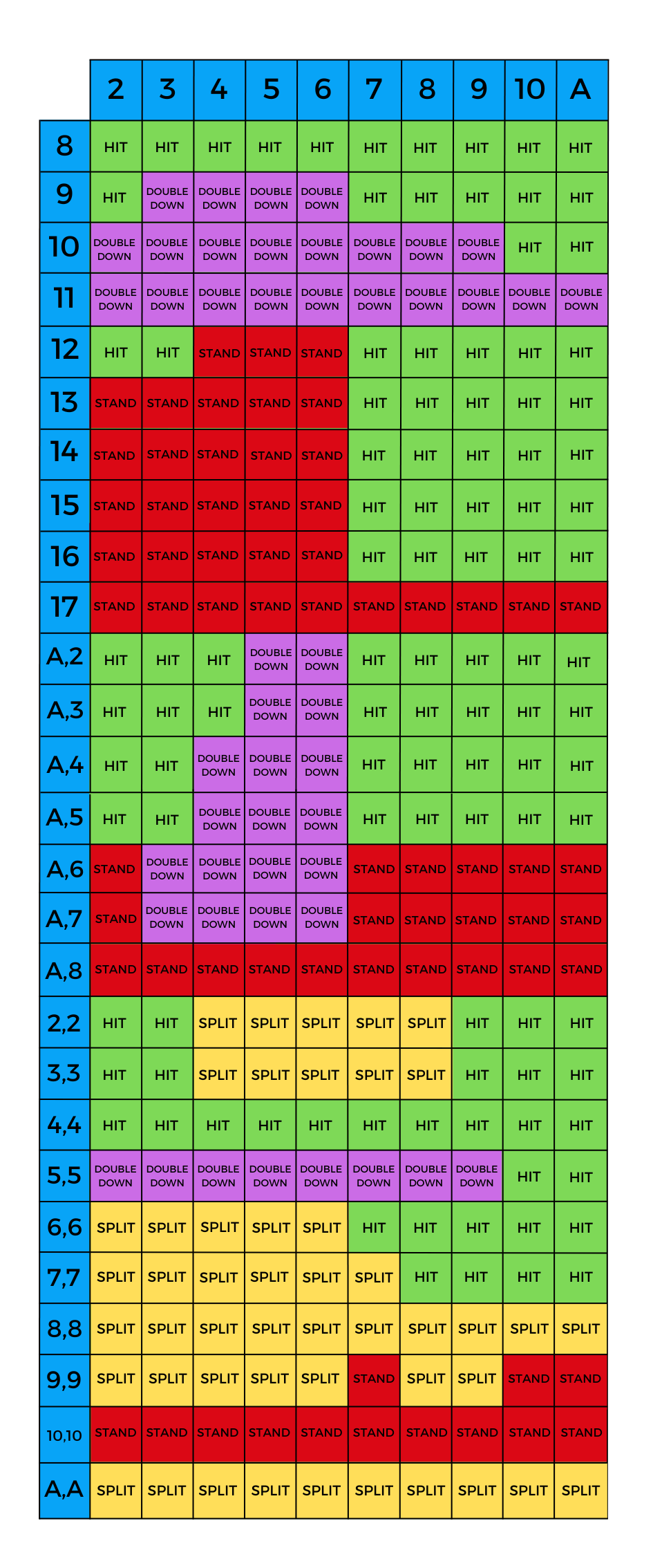 Blackjack Cheat Sheet Blackjack Strategy Chart OddsMonkey
