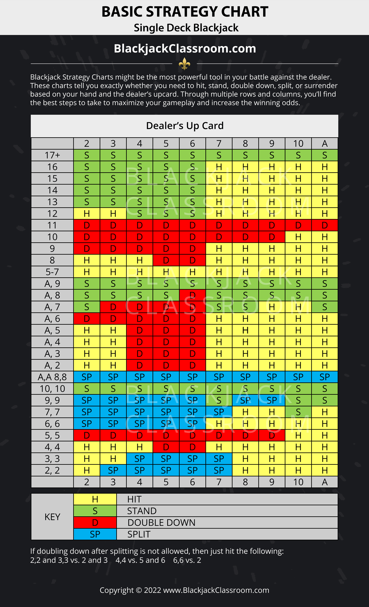 Blackjack Strategy Charts For The Specific Tables You Play On