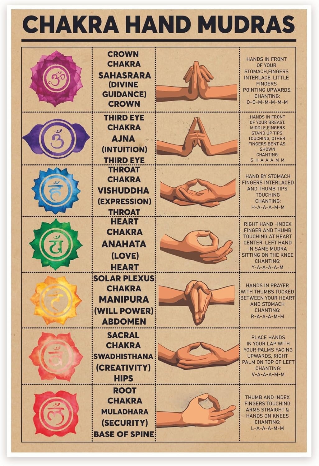 Bliss Monkey Co Chakra Hand Mudras Poster Chakra Sri Lanka Ubuy