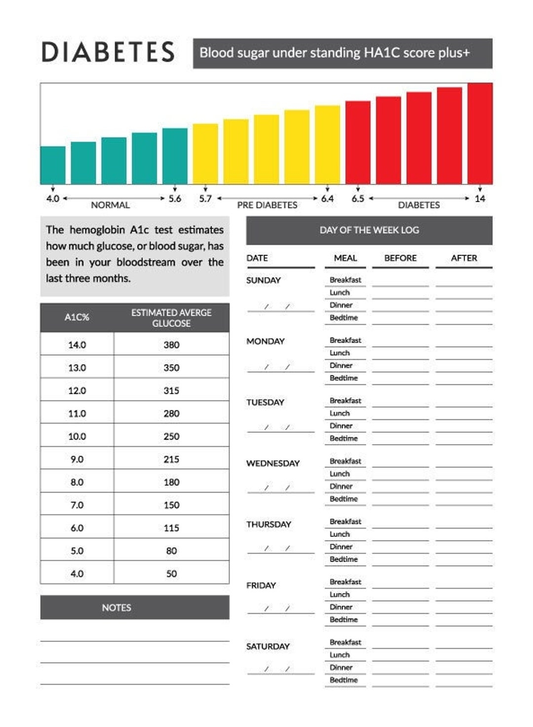 A1c Chart Printable