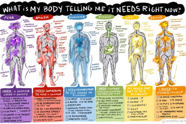 Body Sensations