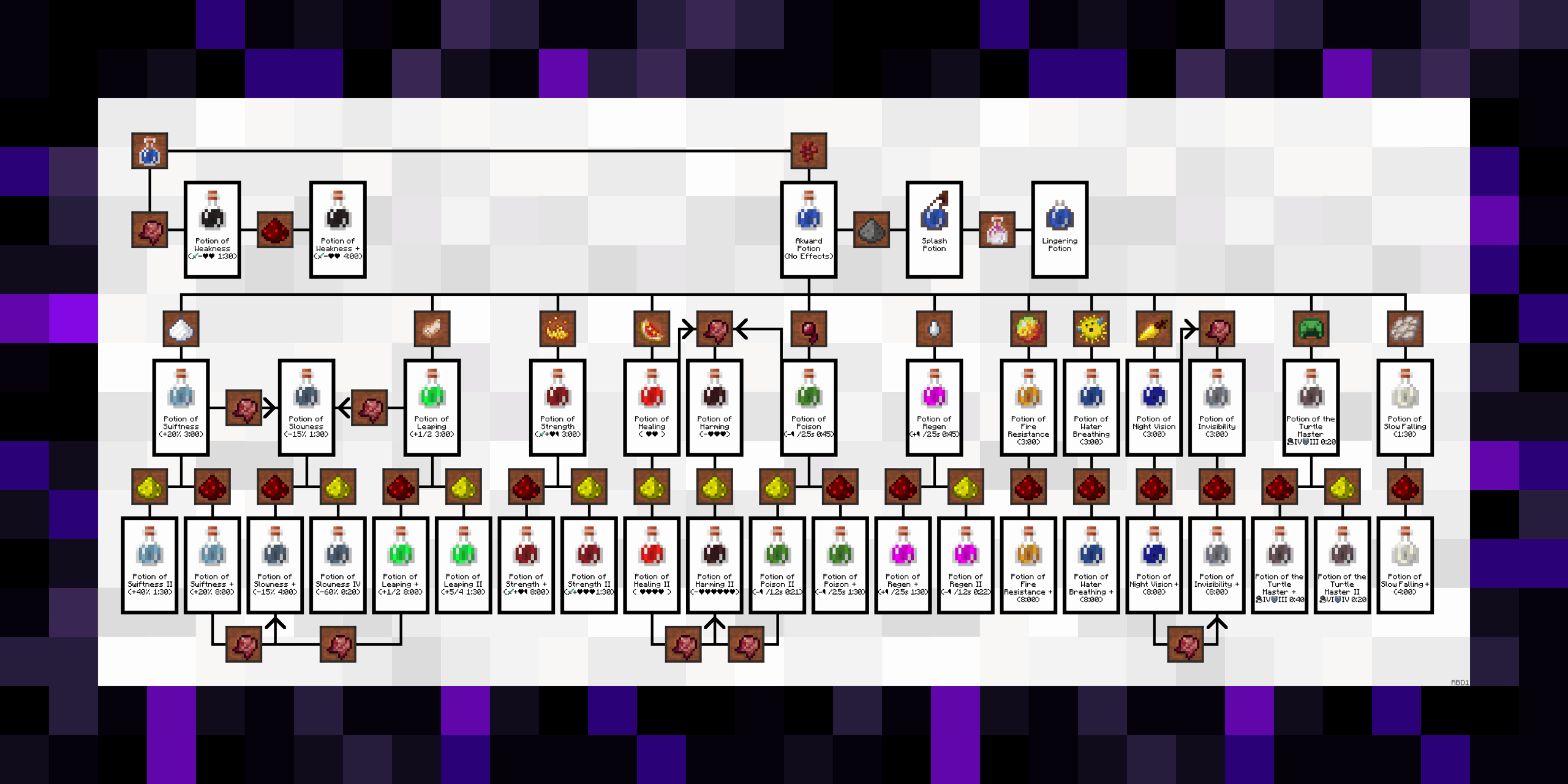 BrewingCanvas Potion Guide Minecraft Resource Packs CurseForge