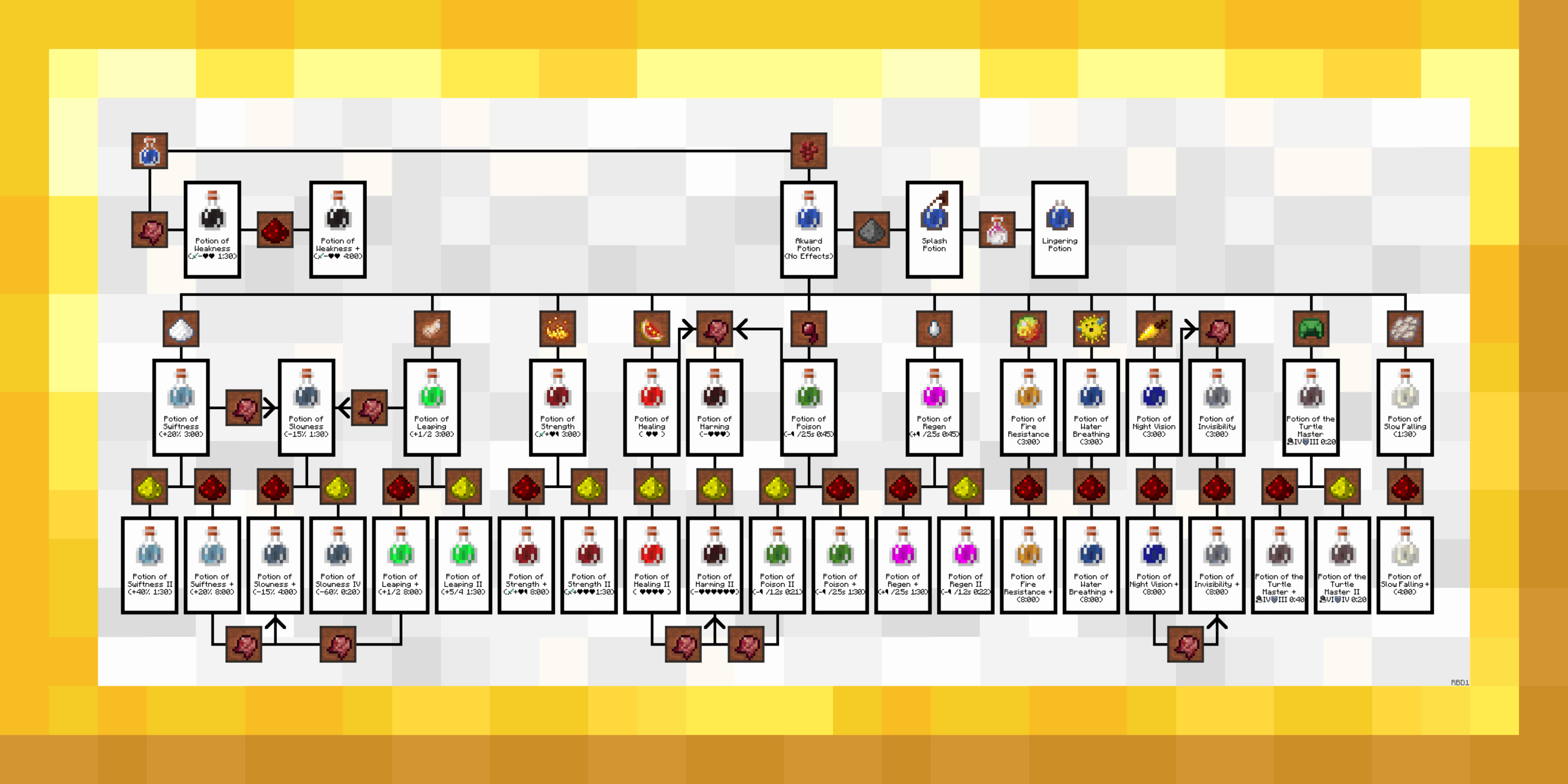 BrewingCanvas Potion Guide Minecraft Resource Packs CurseForge