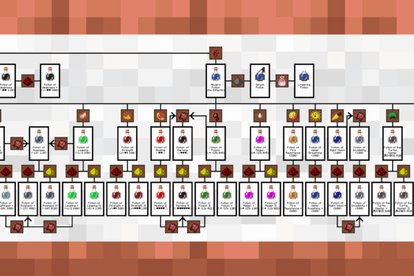 BrewingCanvas Potion Guide Minecraft Resource Packs CurseForge