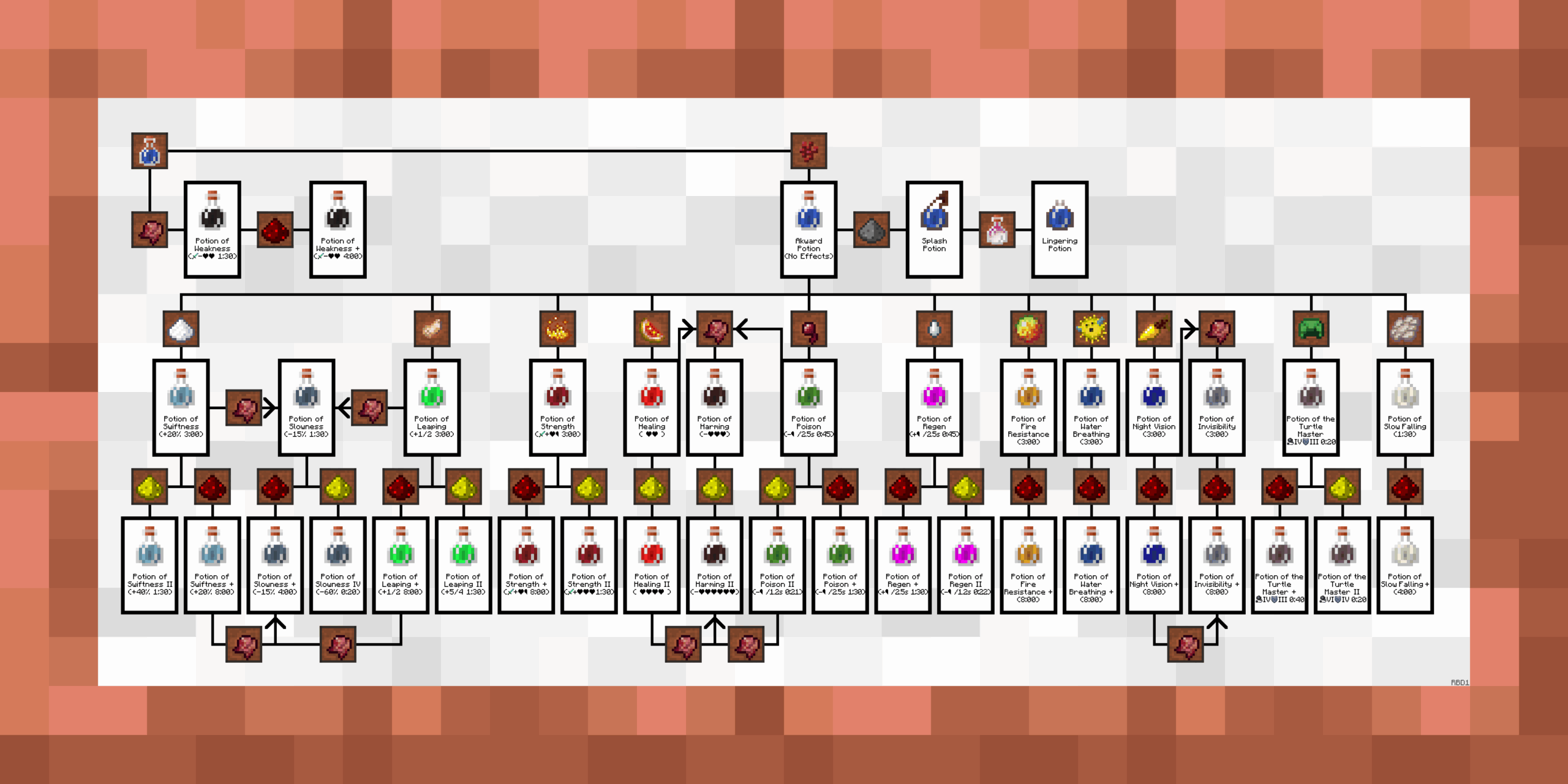 BrewingCanvas Potion Guide Minecraft Resource Packs CurseForge