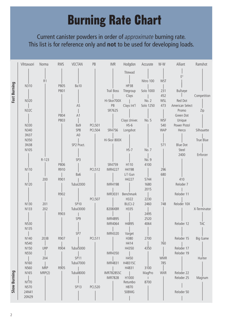 Burn Rate Chart Templates At Allbusinesstemplates