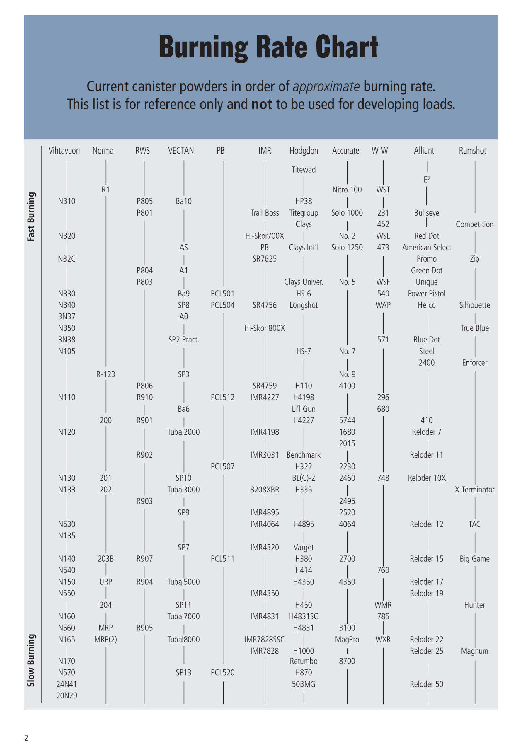 Burn Rate Chart Templates At Allbusinesstemplates