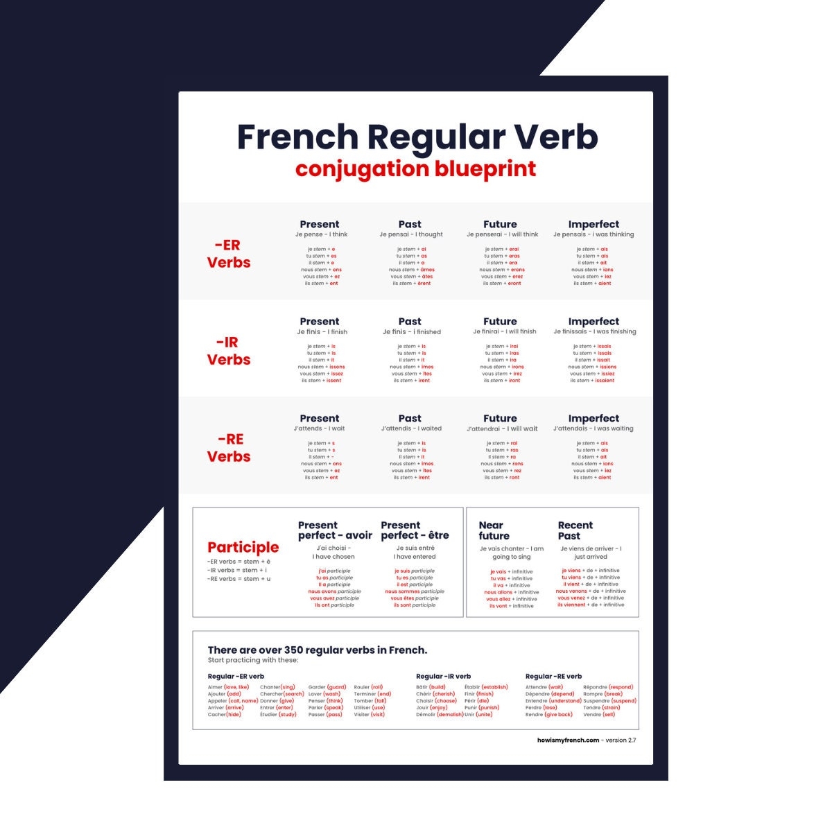 Buy Learn French French Verb Conjugation Chart PDF Online In India Etsy