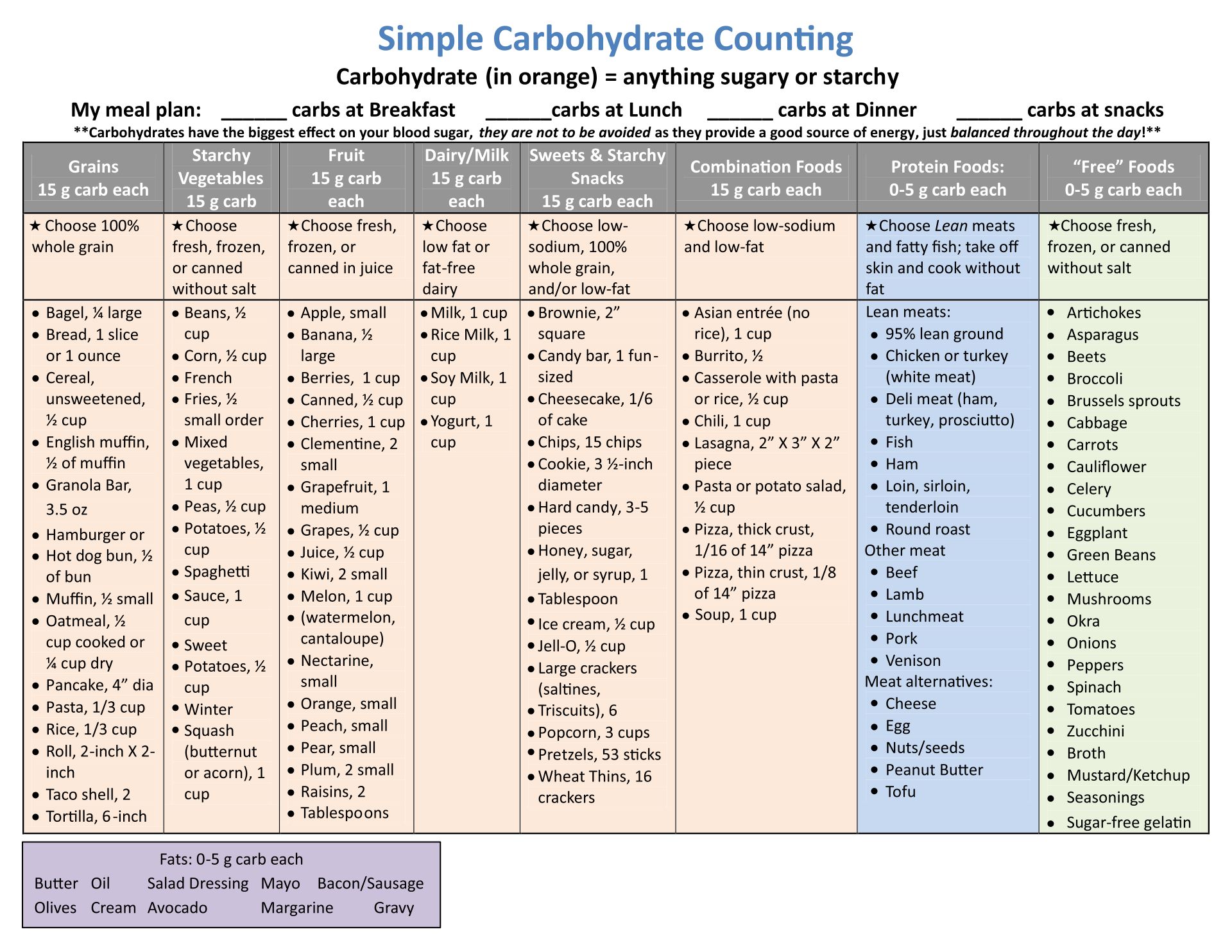 Printable Carb Chart For Diabetics