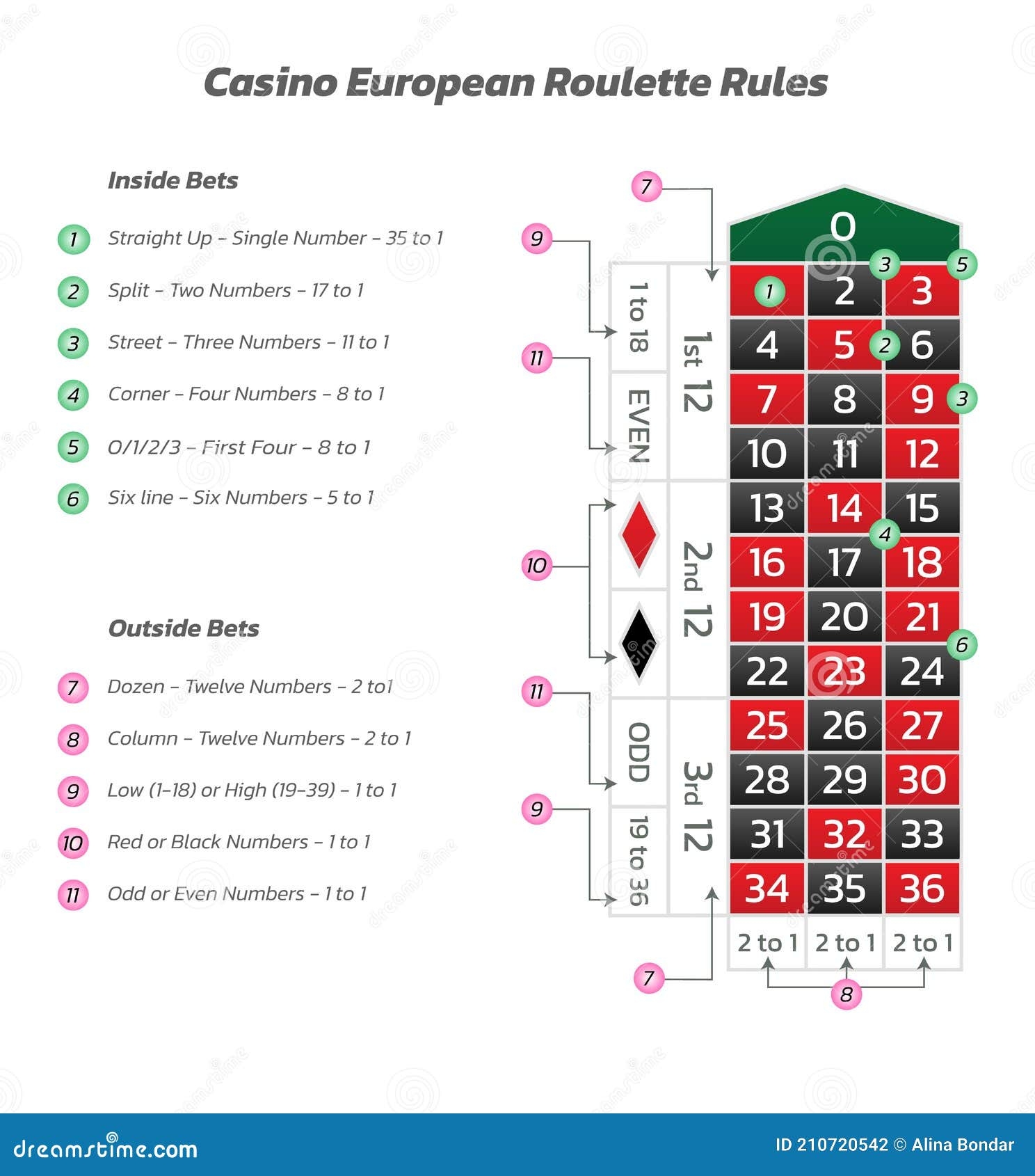 Printable Roulette Payout Chart