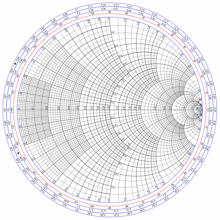 Category Smith Charts Wikimedia Commons