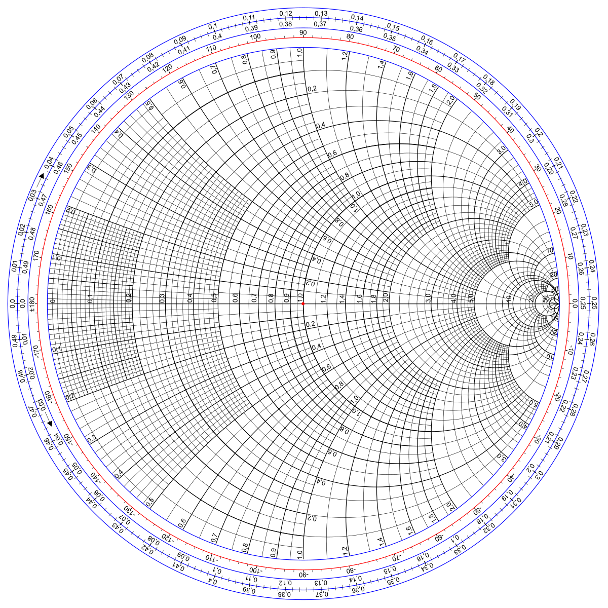 Category Smith Charts Wikimedia Commons