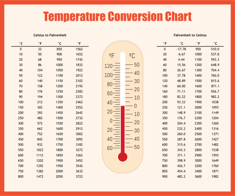 Celsius To Fahrenheit Conversion For Cooking Joyful Dumplings
