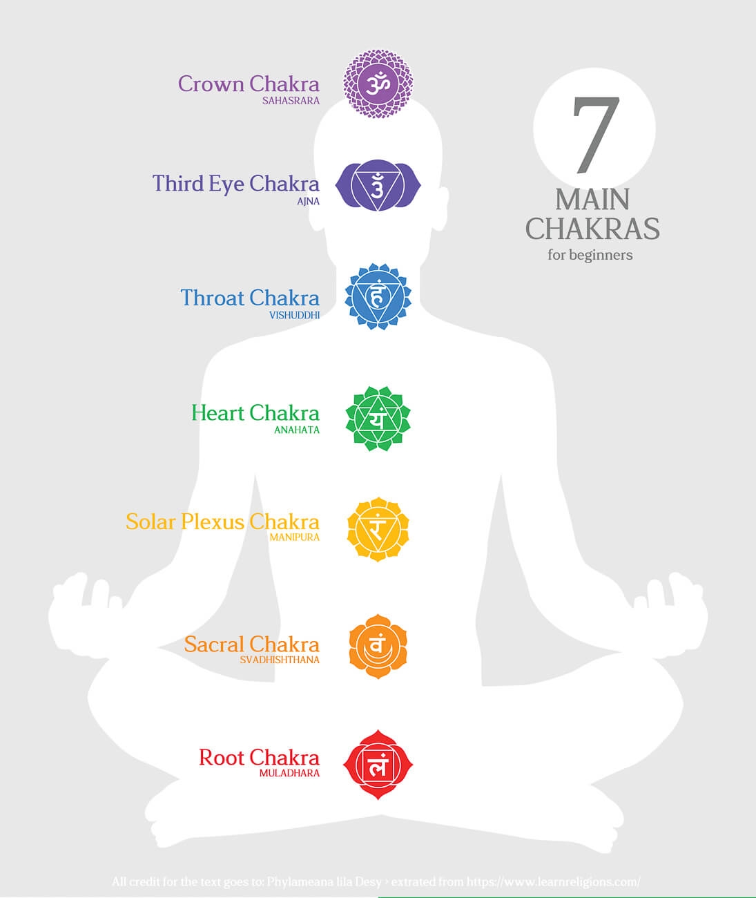 Printable Chakra Chart