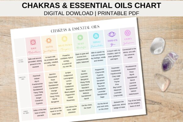 Chakras And Essential Oils Printable Chart Balancing The 7 Chakras With Essential Oils Reference Guide Etsy