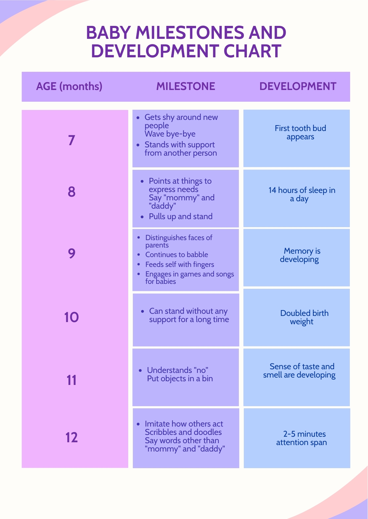 Childhood Development Milestone Checklist