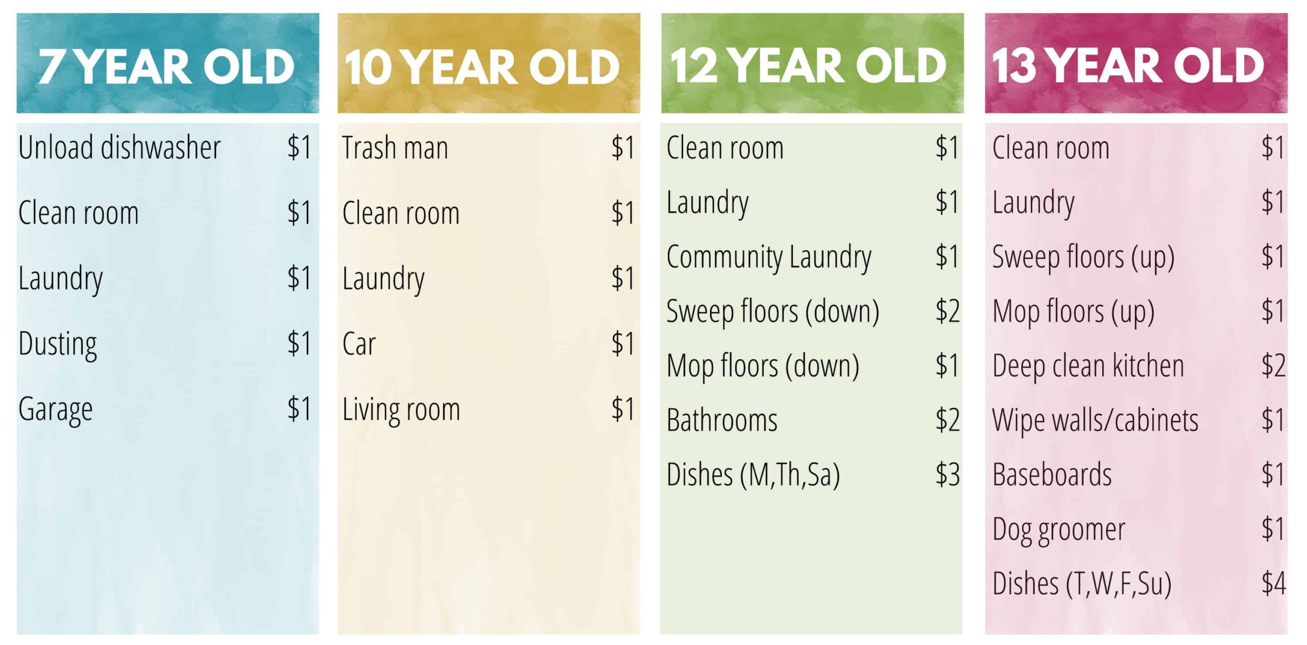 Chore Chart Ideas For Your Family Not Consumed