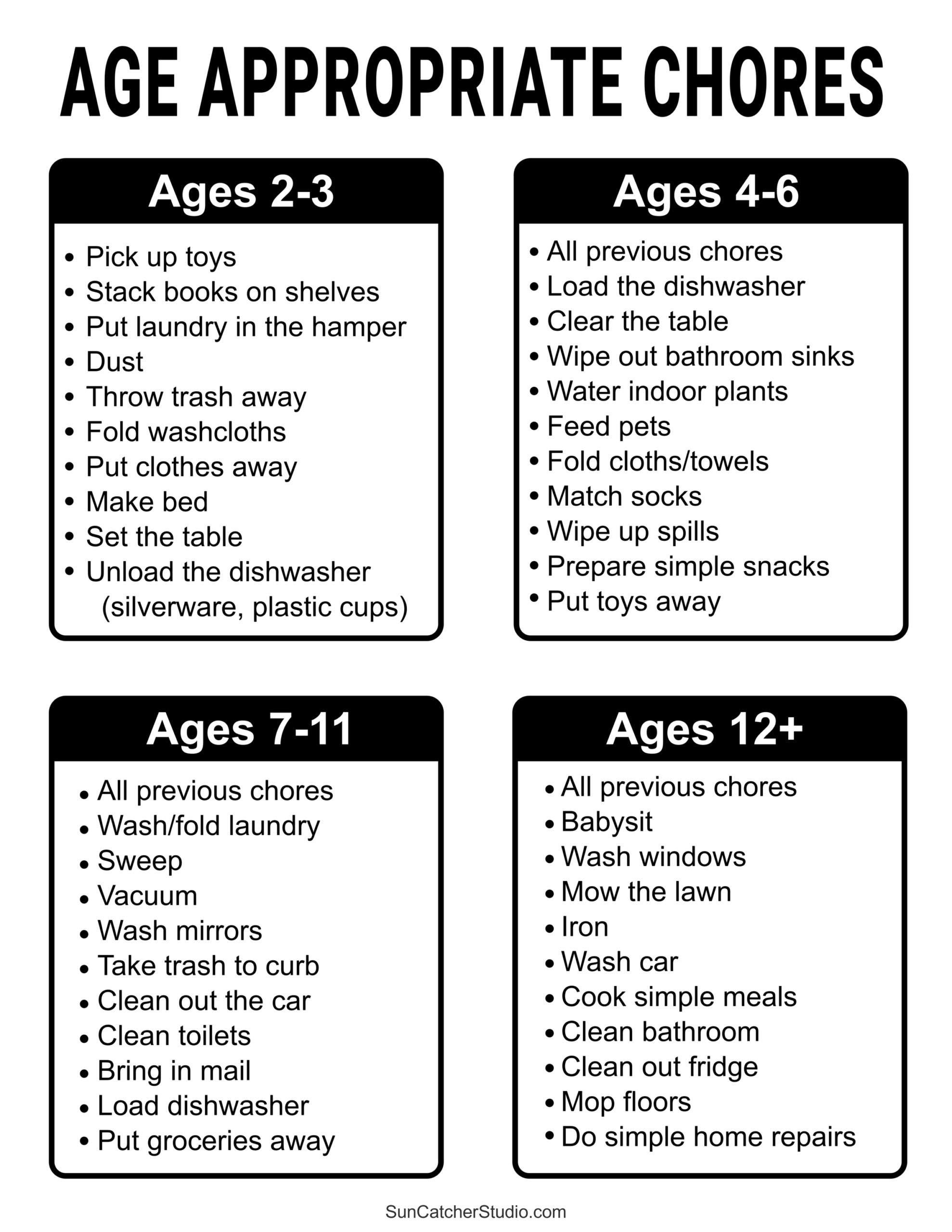 Chore Charts Printable Editable Daily U0026 Weekly Templates DIY Worksheets Library