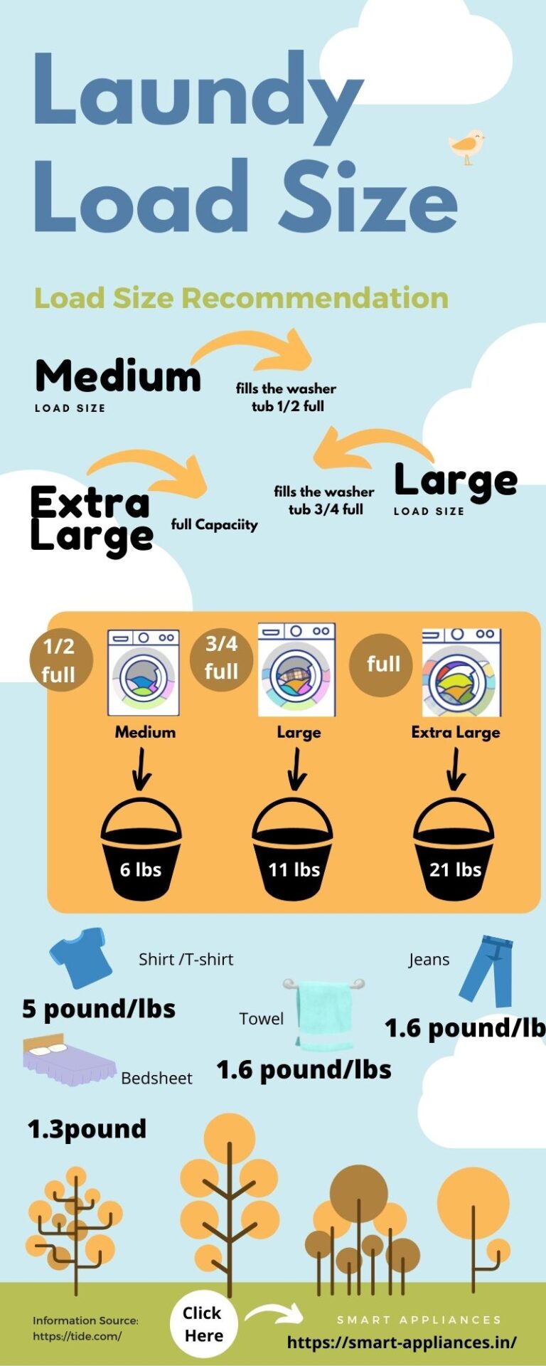Cleaning Measuring Laundry Load Weight To Determine Right Amount Of Detergent To Use Lifehacks Stack Exchange