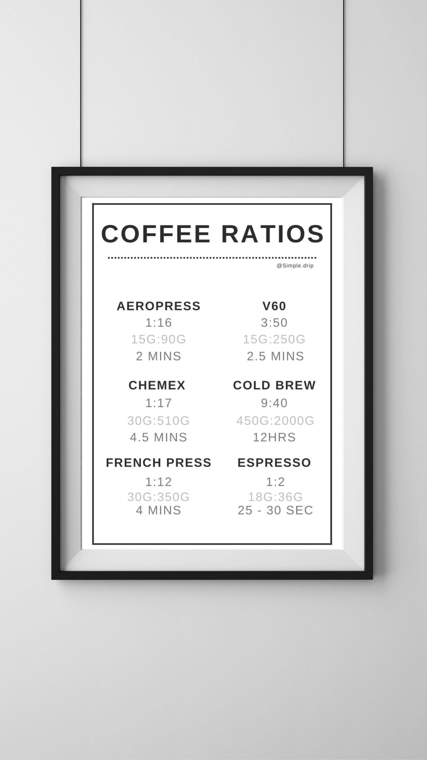 Coffee Ratio Poster I Wall Art I Digital Print