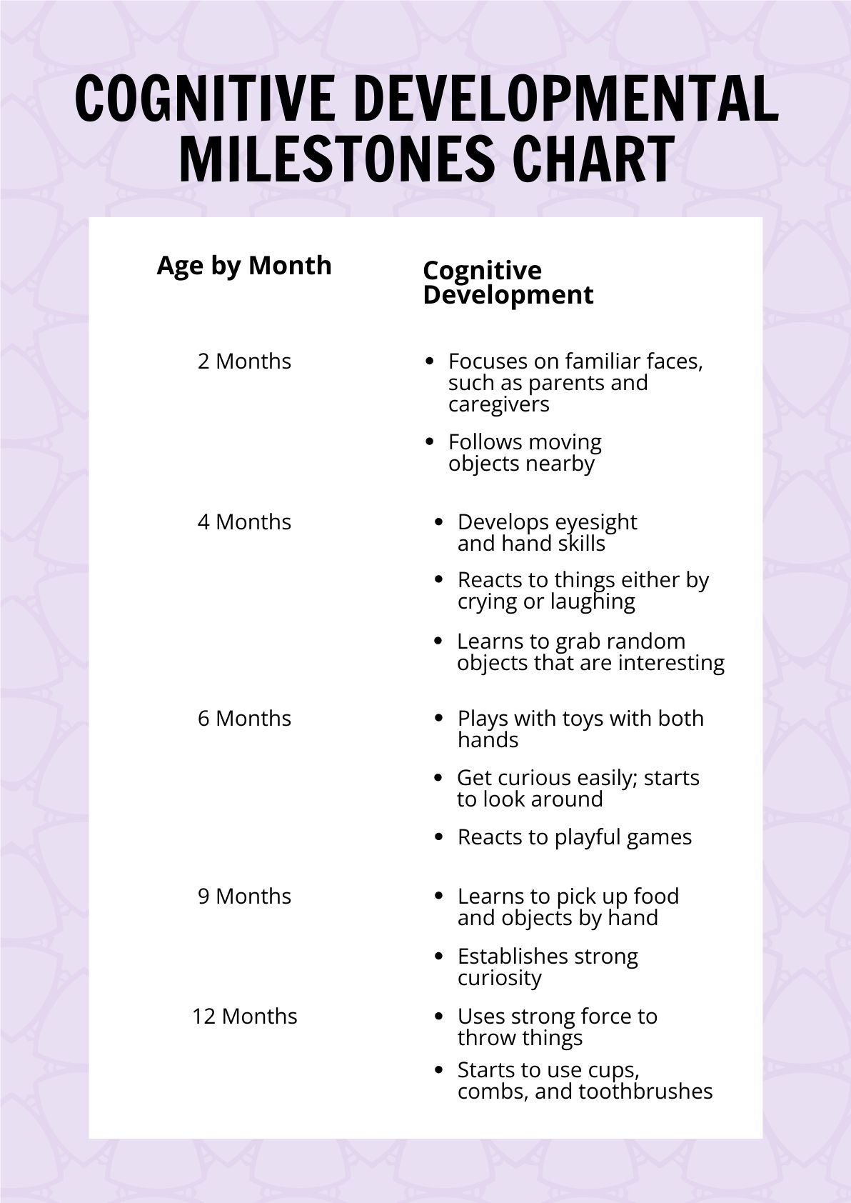 Cognitive Developmental Milestones Chart In PDF Download 