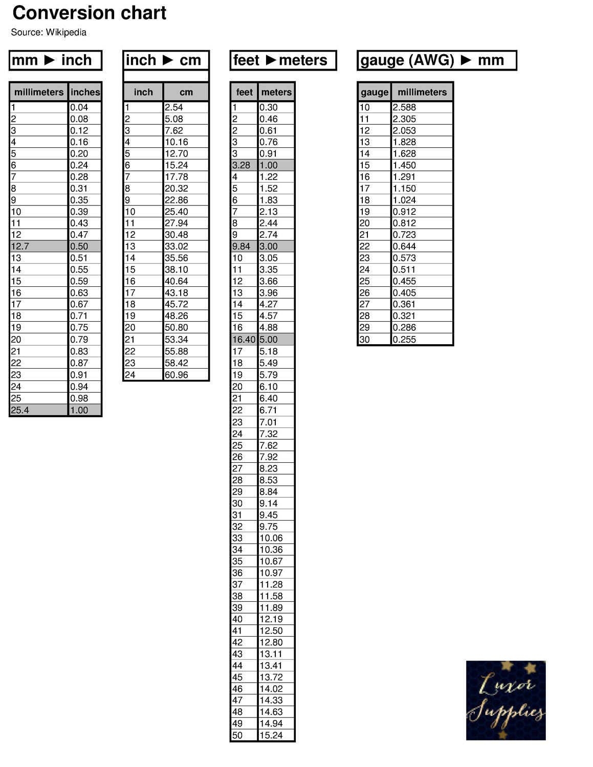 Printable Inches To Feet Chart