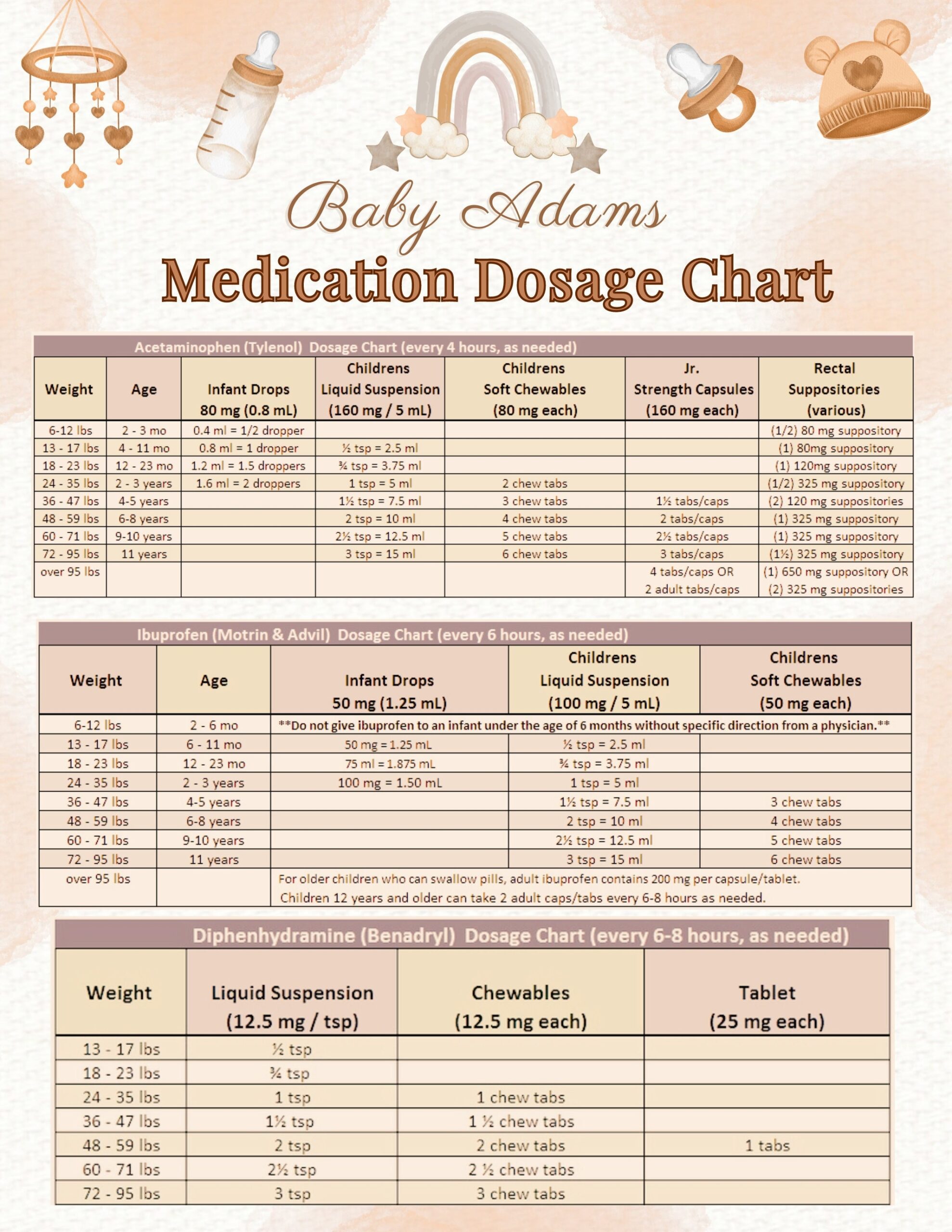 Customizable Baby infant Medication Dosage Chart DOWNLOADABLE 