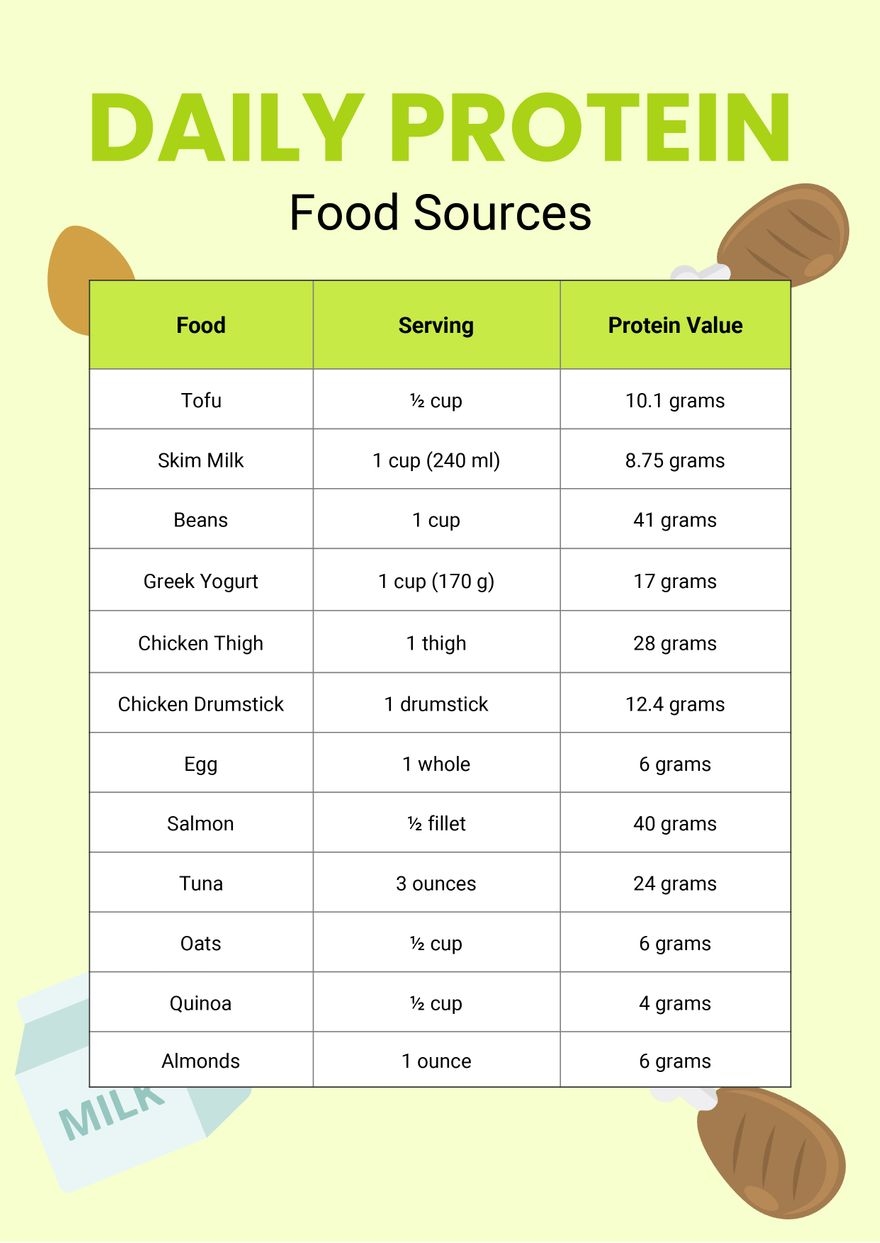 Printable Protein Chart