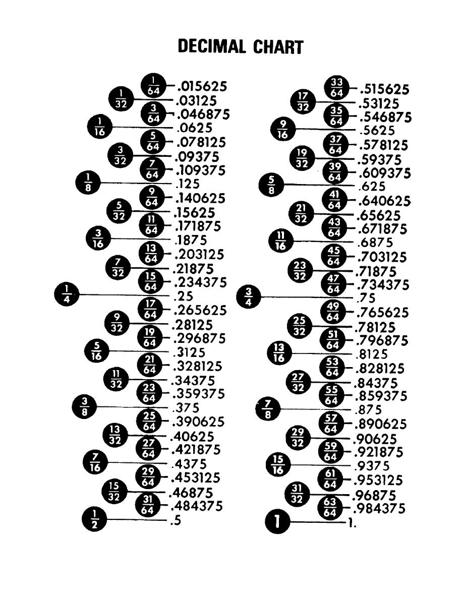 Printable Decimal Equivalent Chart