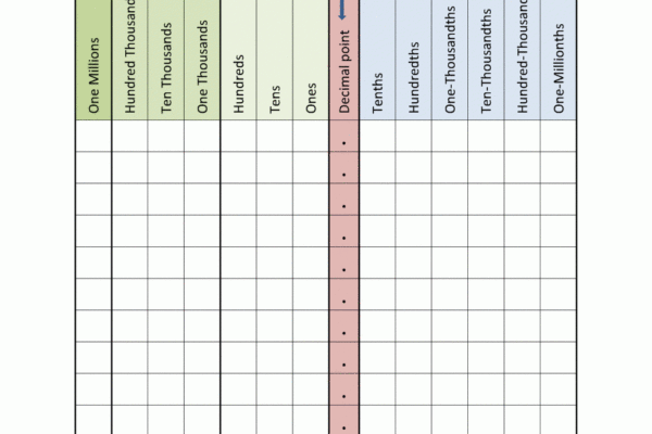 Decimal Place Value Chart