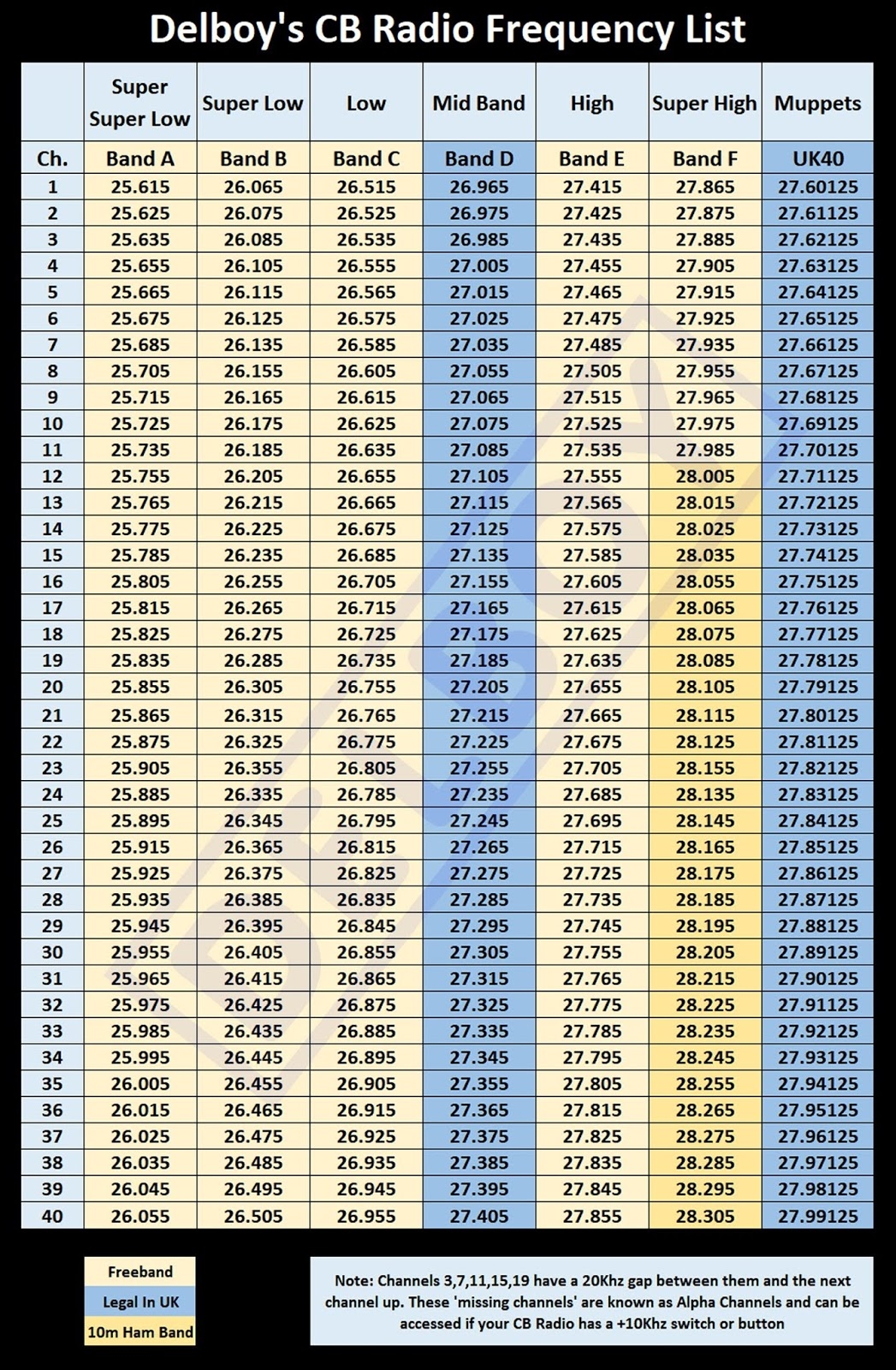 Delboy s Radio Blog CB Radio Frequency Lists