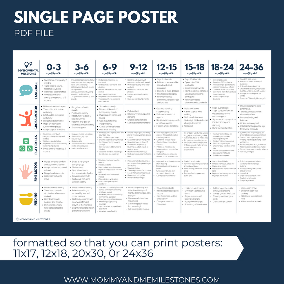 Printable Developmental Milestones Chart