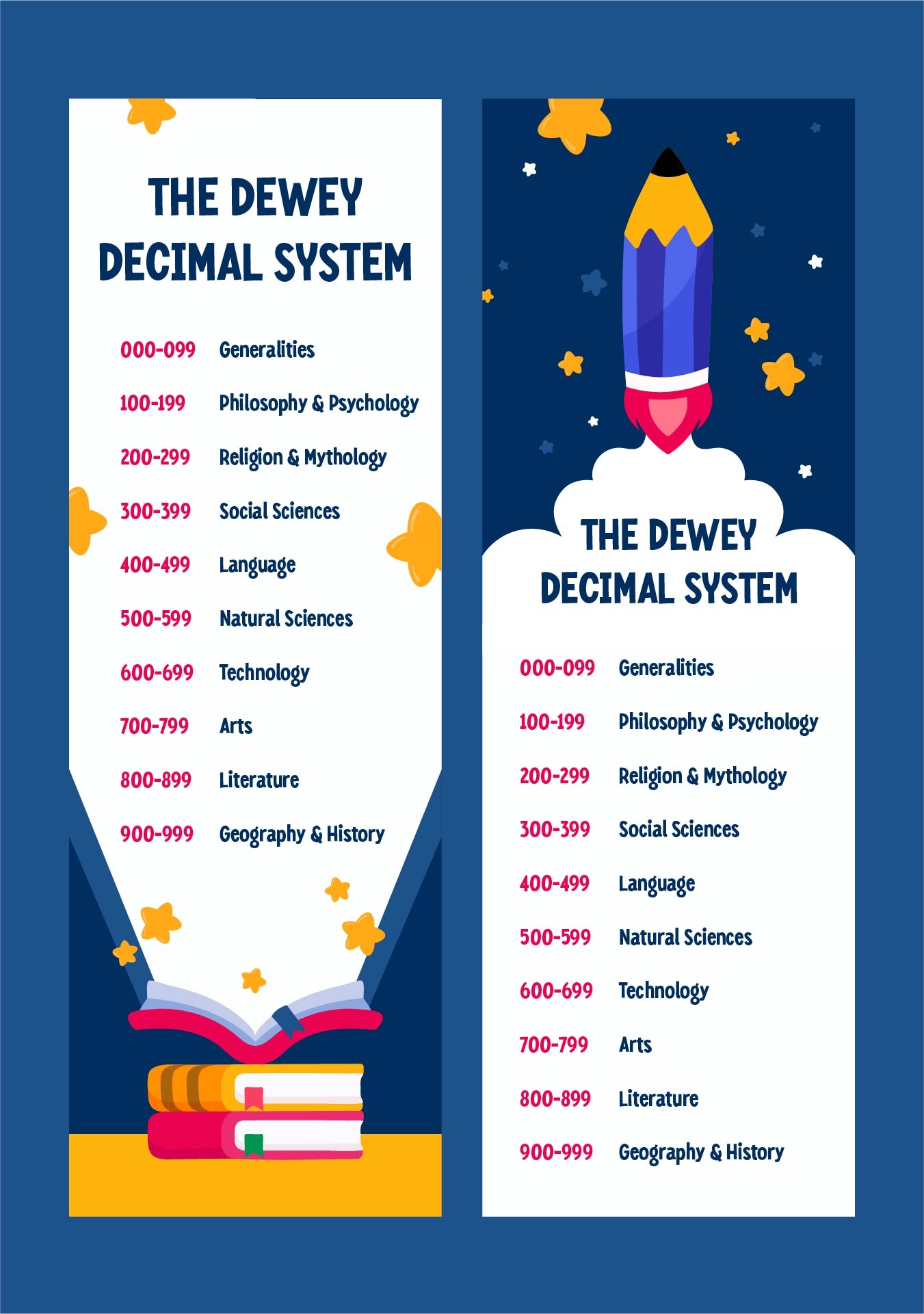 Printable Dewey Decimal System Chart