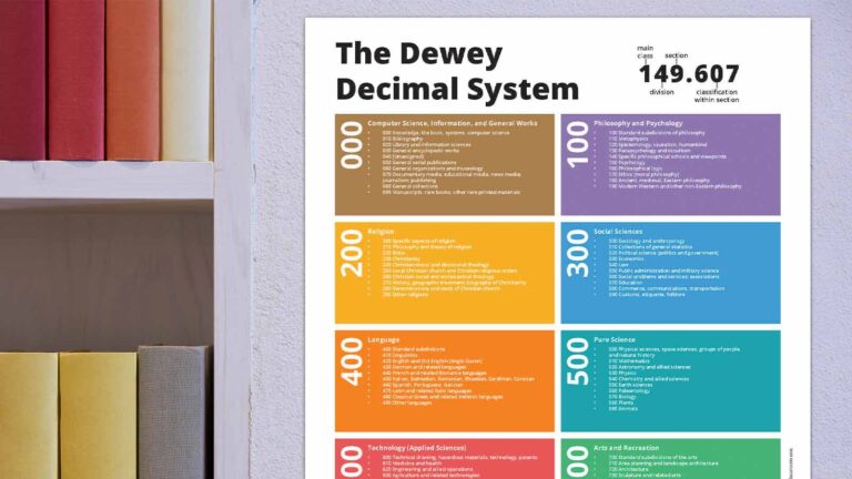 Dewey Decimal System Guide Printable Chart Posters Labels 