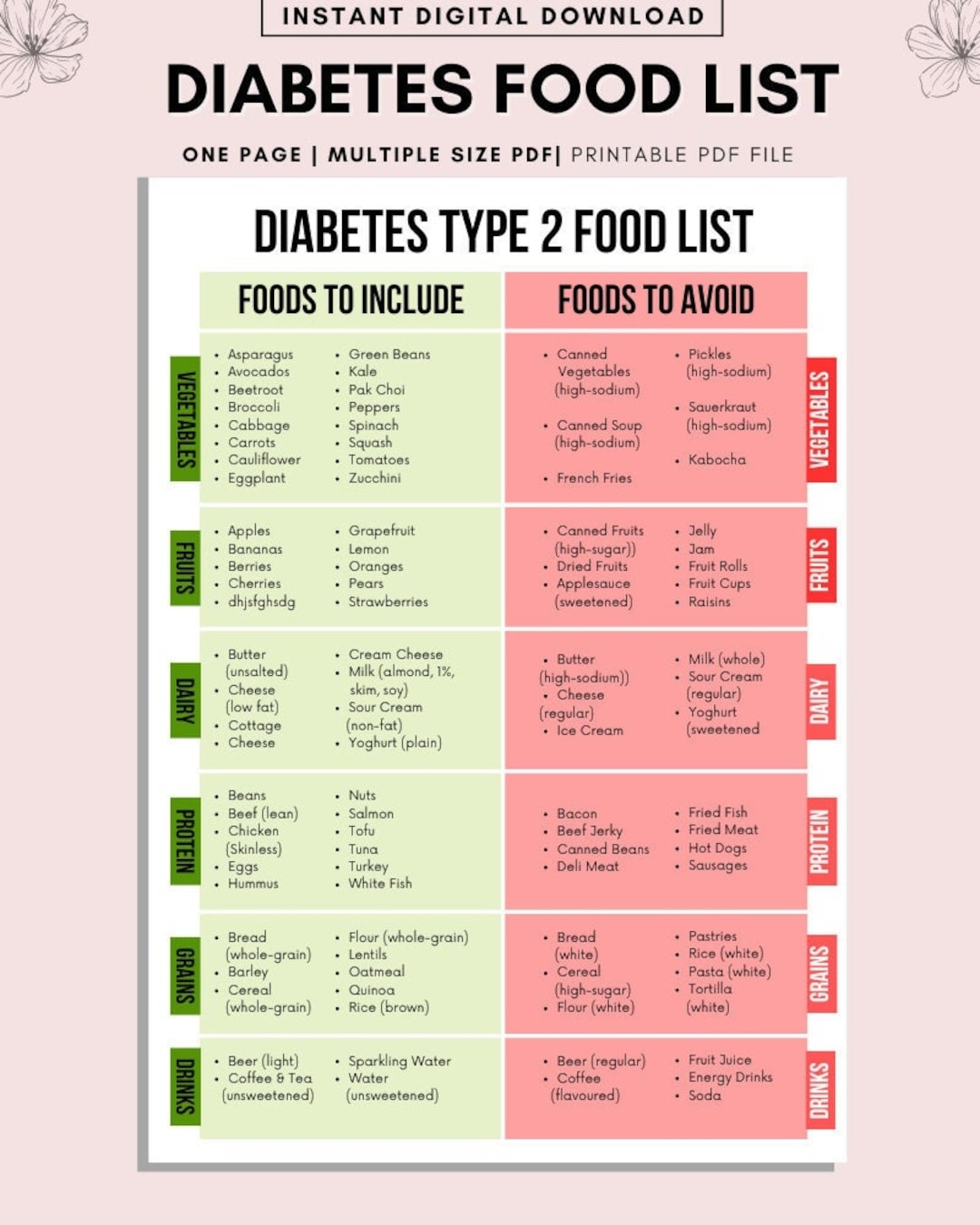 Diabetes Food List Diabetic Food Chart Diabetic Diet Sheet Diabetic Meal Plan Grocery List Diabetic Food List Nutrition List Poster Etsy