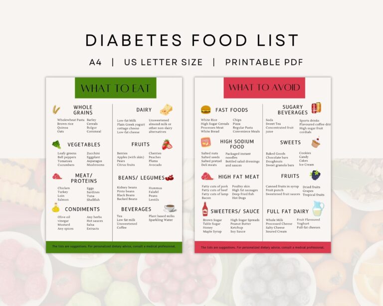 Diabetes Food List Type 2 Diabetes Diabetic Food Chart Printable PDF Instant Download Etsy