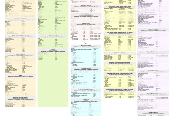 Diabetic Food List 20 Free PDF Printables Printablee