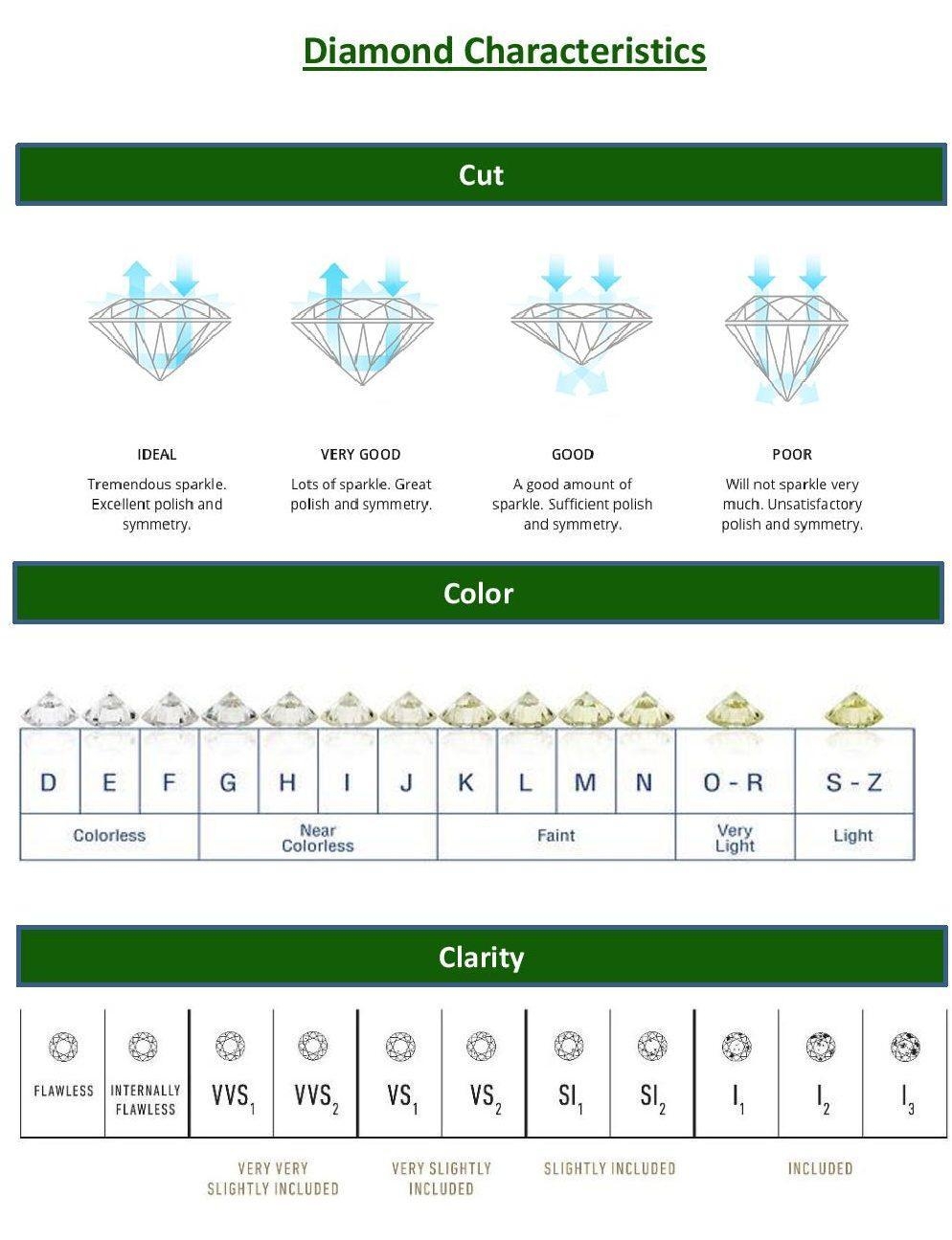 Diamond 4 C s Chart Gia Online