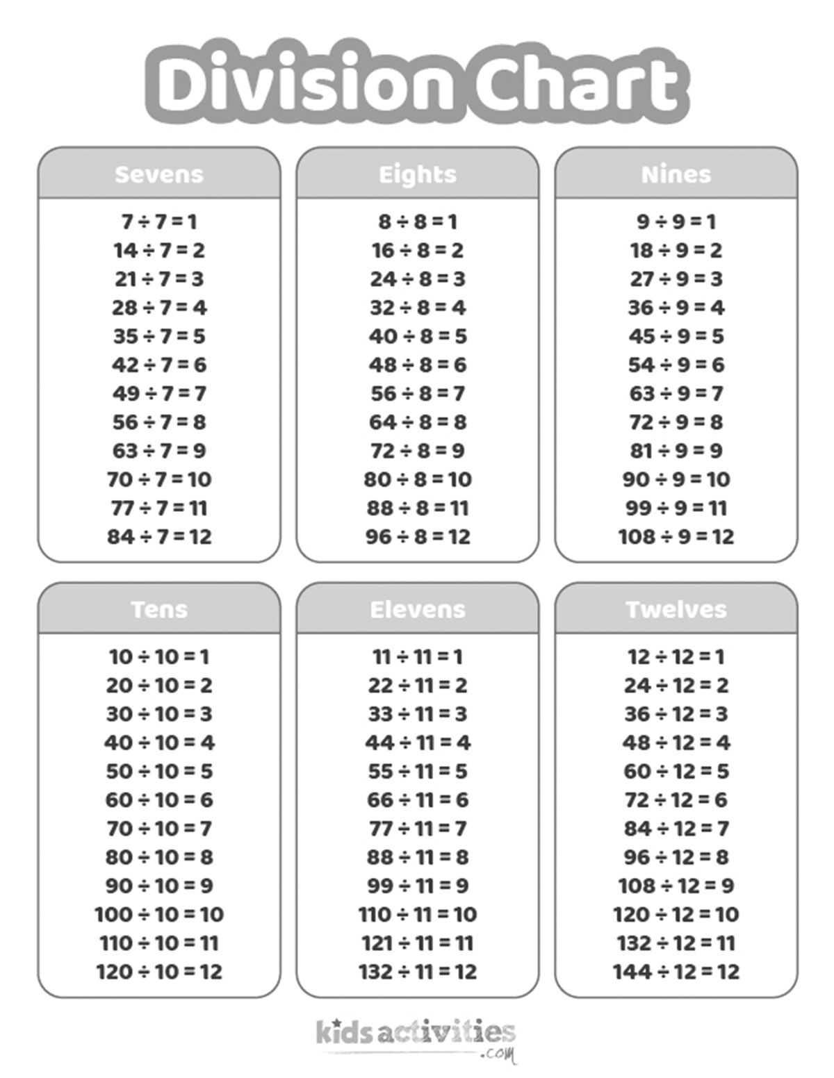 Division Chart Worksheets For Kids Kids Activities Blog