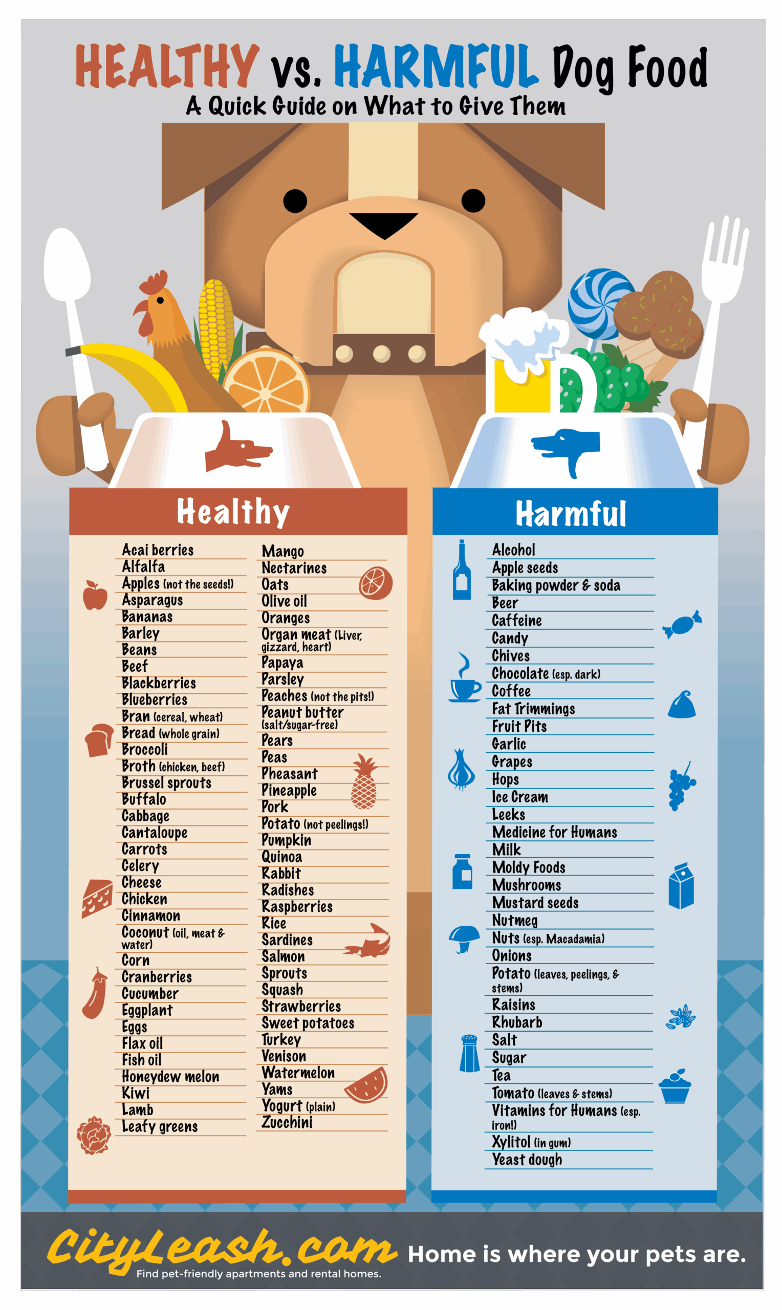 Dog Food Cheat Sheet Dog Food Chart Printable Safe