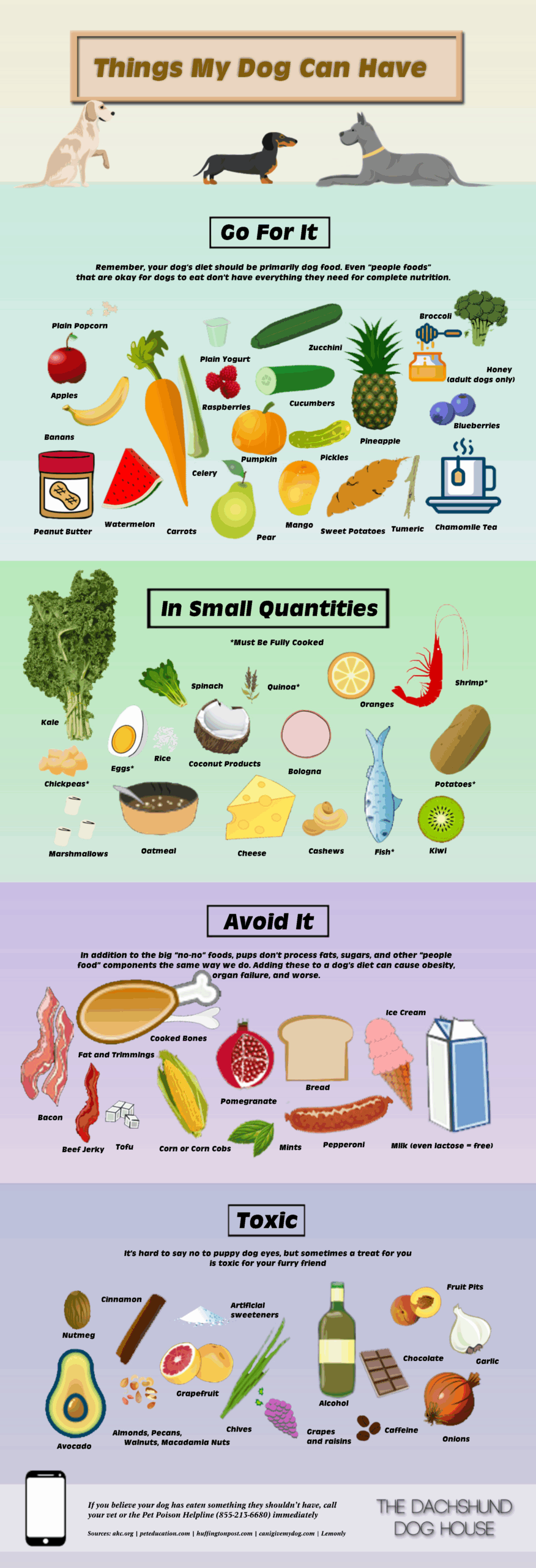 Printable Dog Safe Food Chart