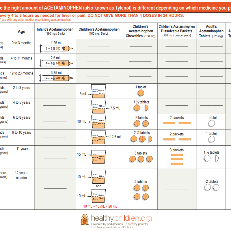 Dosage Charts Pediatrics U0026 Adolescent Medicine PC