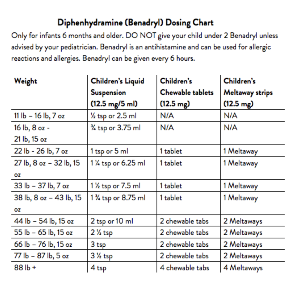 Printable Pediatric Drug Dosage Chart